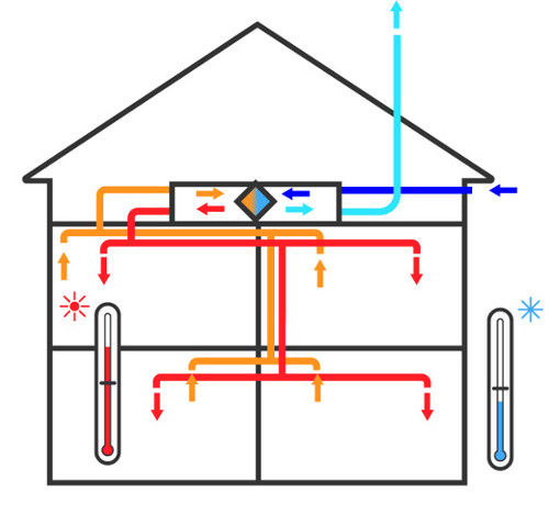 schemat montażu rekuperacji w domu